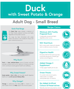 Mac Tire Grain Free Duck, Sweet Potato Small Breed Dog Food ingredients