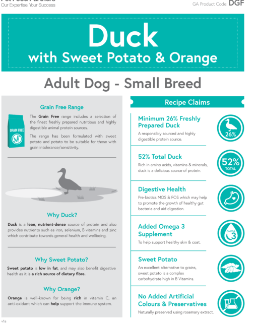 Mac Tire Grain Free Duck, Sweet Potato Small Breed Dog Food ingredients
