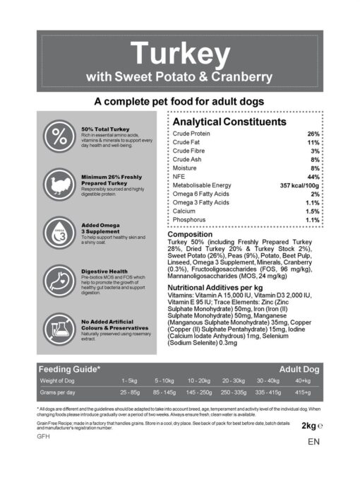 Mac Tire Grain Free Turkey with Sweet Potato & Cranberry Nutritional Dog food