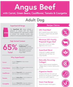 Mac Tire Angus Beef Superfood dog's well-being and delight. Nutrient-rich vitality and taste