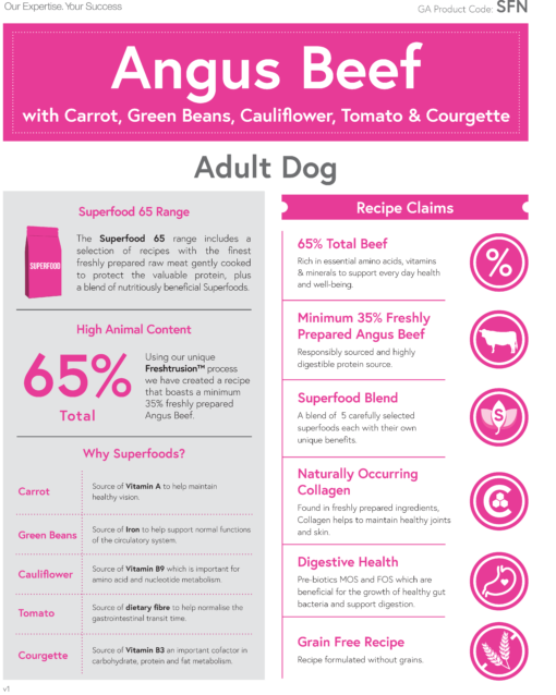 Mac Tire Angus Beef Superfood dog's well-being and delight. Nutrient-rich vitality and taste