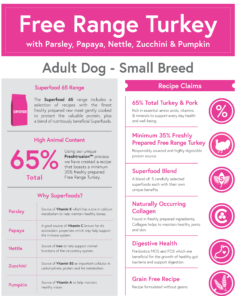 Mac Tire Superfood 65% Adult Dog Small Breed - Free Range Turkey with Superfoods